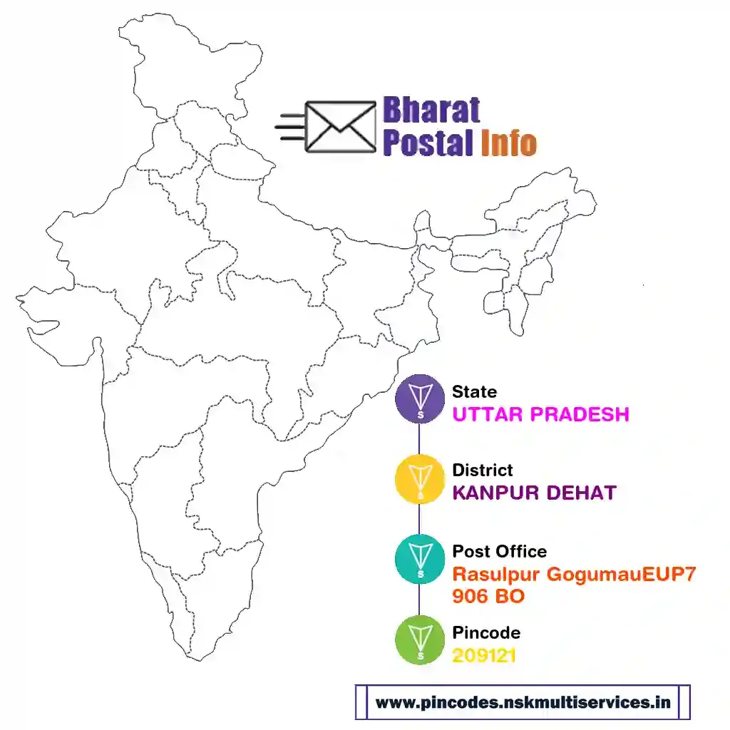 uttar pradesh-kanpur dehat-rasulpur gogumaueup7906 bo-209121